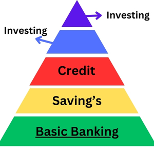 Basic Banking Pyramid