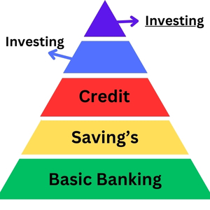 Investing Pyramid